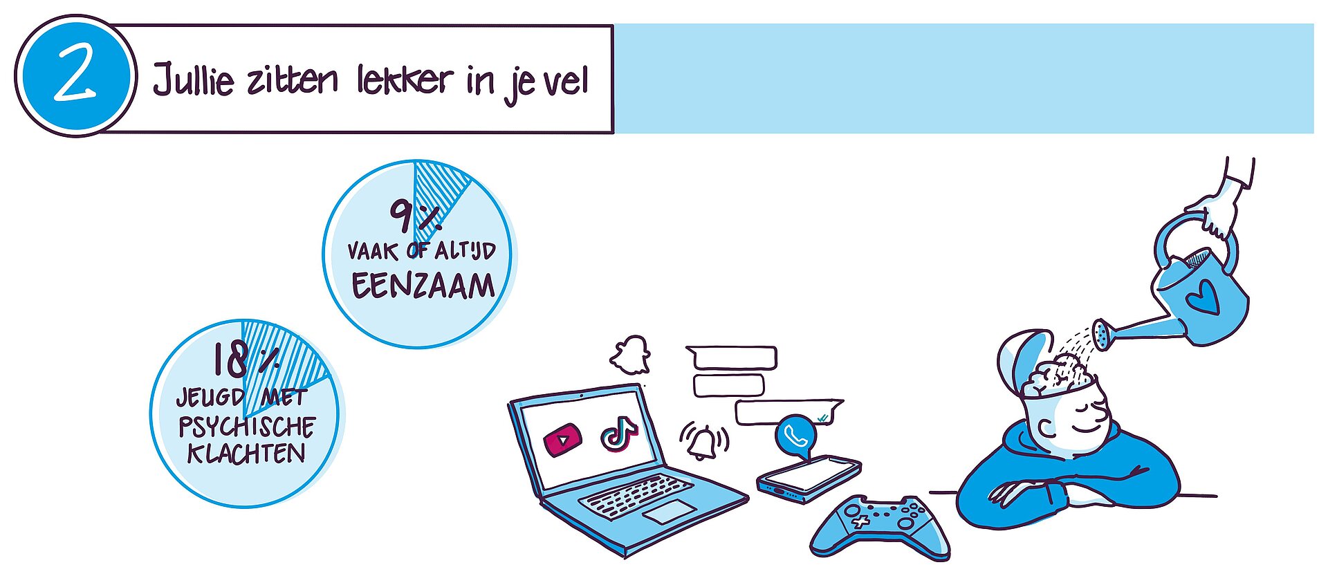 Jullie zitten lekker in je vel